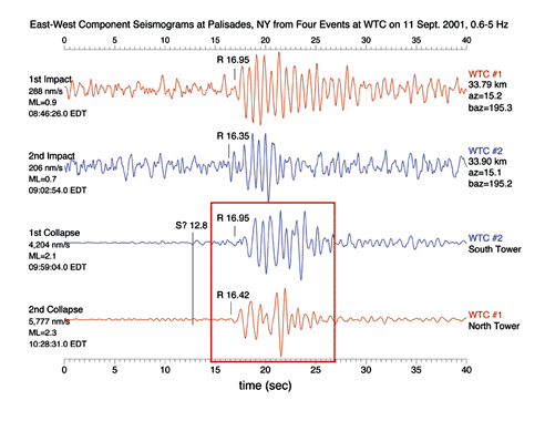 2e seismische grafiek (over 40 sec)