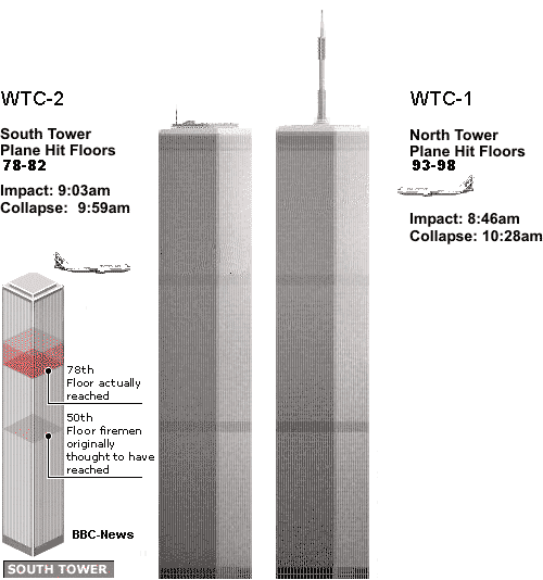 Gegevens over inslagen Twin Towers